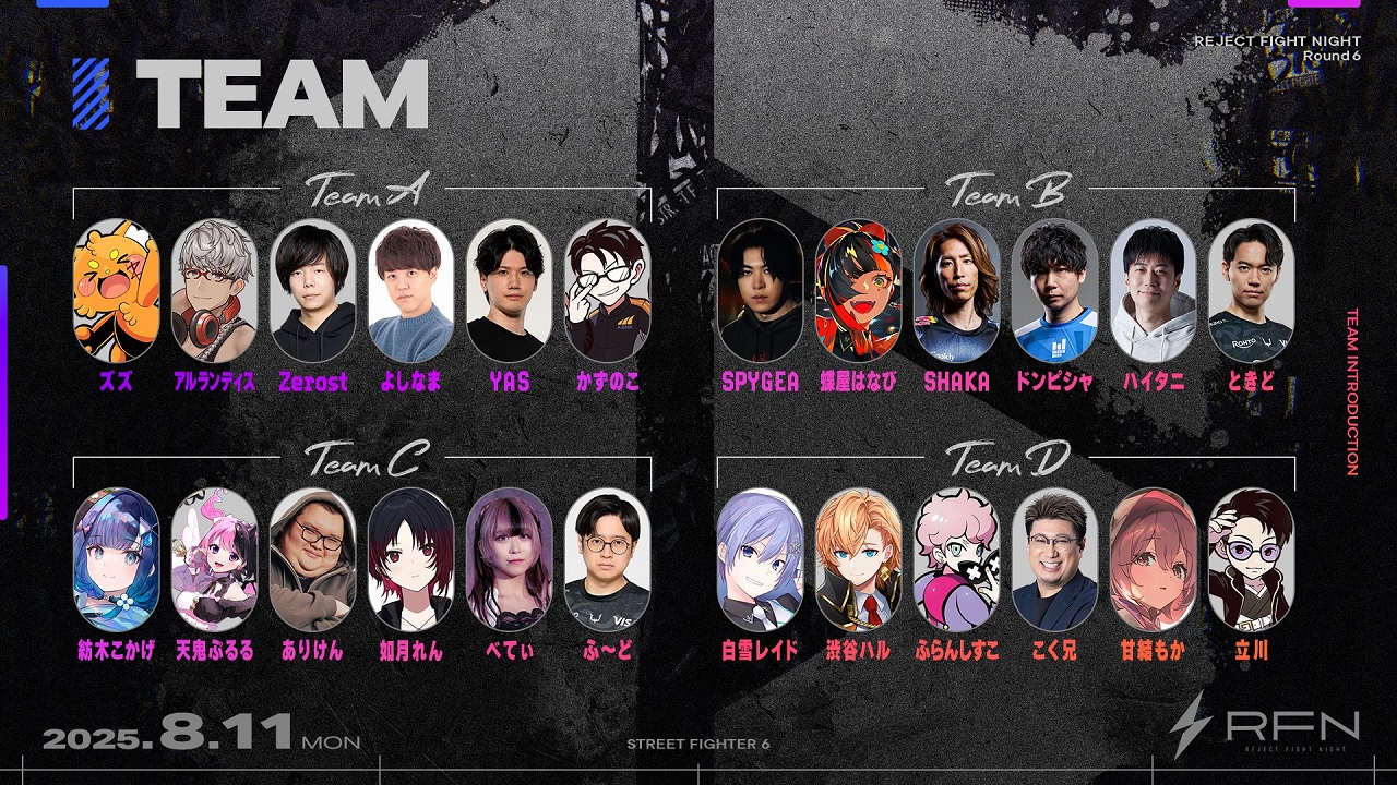 スト6】イベント「RFN ラウンド6」結果。人気ストリーマー＆プロ